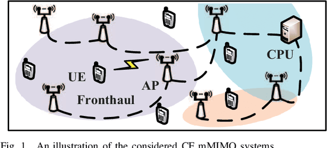 Figure 1 for Sparse Large-Scale Fading Decoding in Cell-Free Massive MIMO Systems