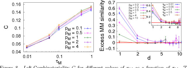 Figure 4 for On the emergence of syntactic structures: quantifying and modelling duality of patterning