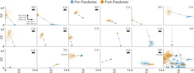 Figure 1 for Incentivizing Routing Choices for Safe and Efficient Transportation in the Face of the COVID-19 Pandemic