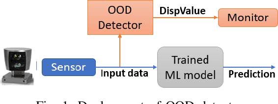 Figure 1 for Reduced Robust Random Cut Forest for Out-Of-Distribution detection in machine learning models