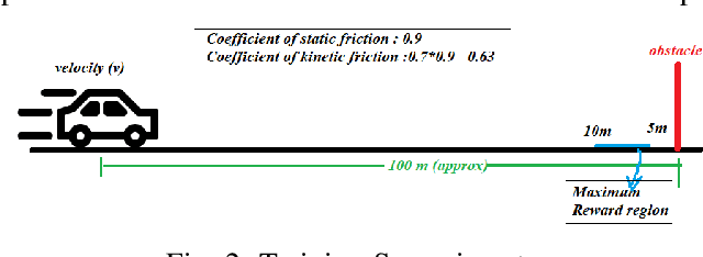 Figure 3 for Reduced Robust Random Cut Forest for Out-Of-Distribution detection in machine learning models