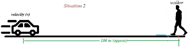 Figure 4 for Reduced Robust Random Cut Forest for Out-Of-Distribution detection in machine learning models