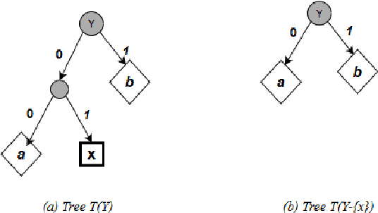Figure 2 for Reduced Robust Random Cut Forest for Out-Of-Distribution detection in machine learning models