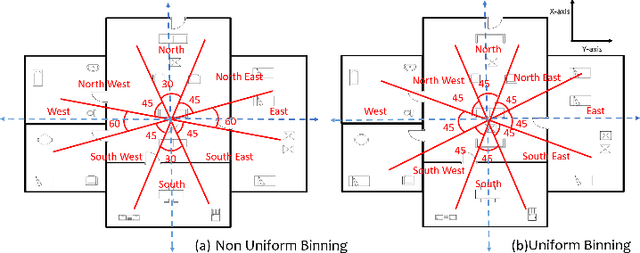Figure 4 for SUGAMAN: Describing Floor Plans for Visually Impaired by Annotation Learning and Proximity based Grammar