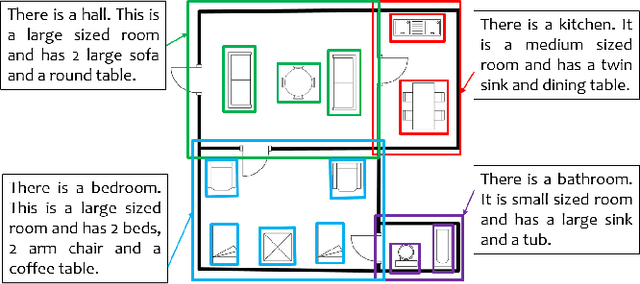 Figure 1 for SUGAMAN: Describing Floor Plans for Visually Impaired by Annotation Learning and Proximity based Grammar