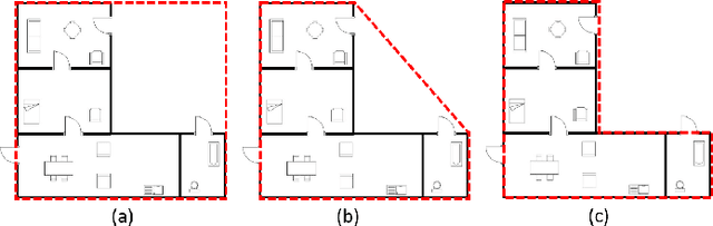 Figure 2 for SUGAMAN: Describing Floor Plans for Visually Impaired by Annotation Learning and Proximity based Grammar
