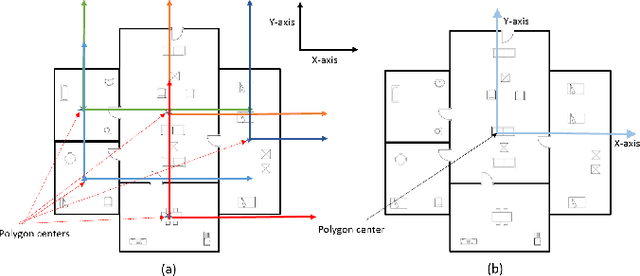 Figure 3 for SUGAMAN: Describing Floor Plans for Visually Impaired by Annotation Learning and Proximity based Grammar