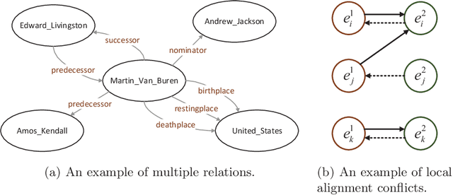 Figure 1 for RAGA: Relation-aware Graph Attention Networks for Global Entity Alignment