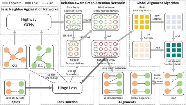 Figure 3 for RAGA: Relation-aware Graph Attention Networks for Global Entity Alignment