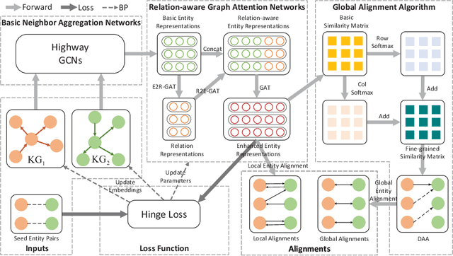 Figure 3 for RAGA: Relation-aware Graph Attention Networks for Global Entity Alignment