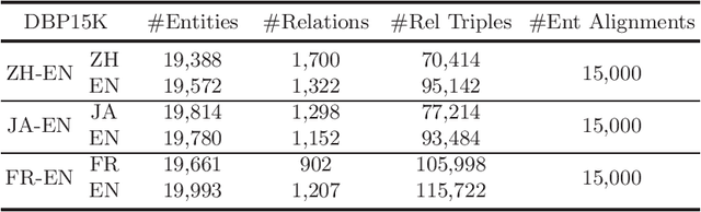 Figure 2 for RAGA: Relation-aware Graph Attention Networks for Global Entity Alignment