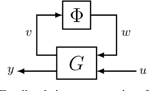 Figure 1 for Convex Sets of Robust Recurrent Neural Networks