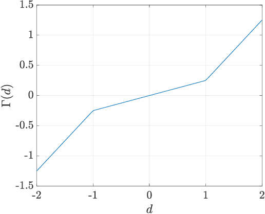 Figure 2 for Convex Sets of Robust Recurrent Neural Networks