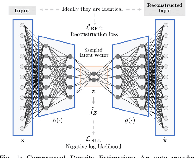 Figure 1 for Low-rank Characteristic Tensor Density Estimation Part II: Compression and Latent Density Estimation