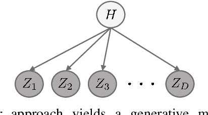 Figure 2 for Low-rank Characteristic Tensor Density Estimation Part II: Compression and Latent Density Estimation