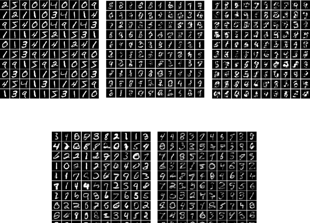Figure 4 for Low-rank Characteristic Tensor Density Estimation Part II: Compression and Latent Density Estimation
