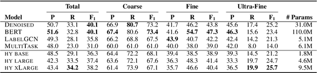 Figure 2 for A Fully Hyperbolic Neural Model for Hierarchical Multi-Class Classification