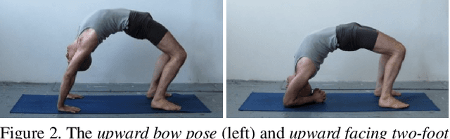 Figure 3 for Yoga-82: A New Dataset for Fine-grained Classification of Human Poses