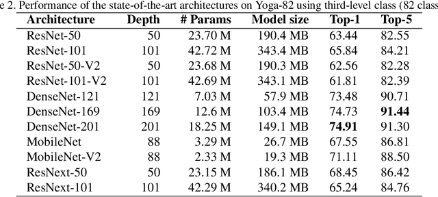 Figure 4 for Yoga-82: A New Dataset for Fine-grained Classification of Human Poses