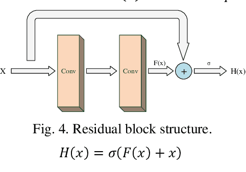 Figure 3 for Image Deraining Convolutional Neural Network ForAutonomous Driving