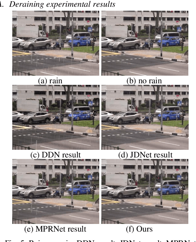 Figure 4 for Image Deraining Convolutional Neural Network ForAutonomous Driving