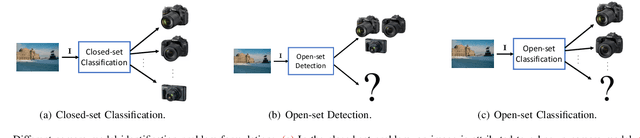 Figure 1 for An In-Depth Study on Open-Set Camera Model Identification