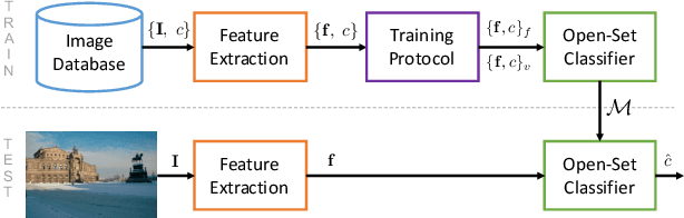 Figure 2 for An In-Depth Study on Open-Set Camera Model Identification