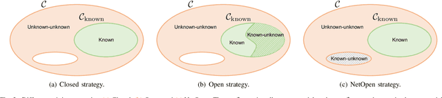 Figure 3 for An In-Depth Study on Open-Set Camera Model Identification