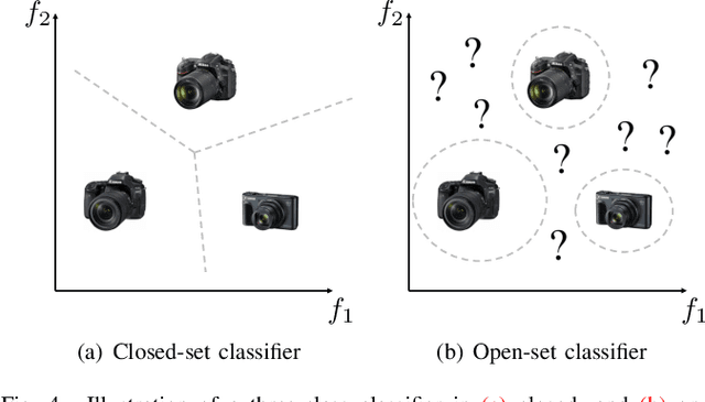 Figure 4 for An In-Depth Study on Open-Set Camera Model Identification