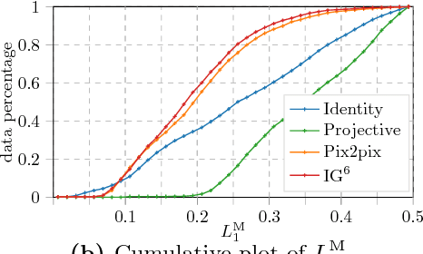 Figure 4 for IterGANs: Iterative GANs to Learn and Control 3D Object Transformation