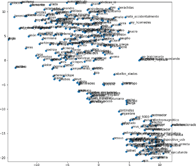 Figure 3 for Detecting New Word Meanings: A Comparison of Word Embedding Models in Spanish
