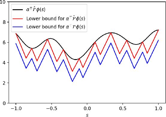 Figure 1 for Inverse Reinforcement Learning in the Continuous Setting with Formal Guarantees