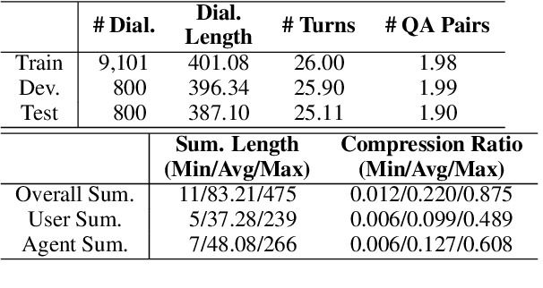 Figure 3 for CSDS: A Fine-grained Chinese Dataset for Customer Service Dialogue Summarization