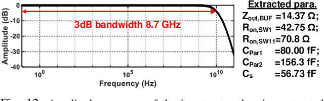 Figure 4 for Multi-Mode Spatial Signal Processor with Rainbow-like Fast Beam Training and Wideband Communications using True-Time-Delay Arrays