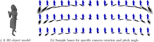 Figure 4 for SSN: Soft Shadow Network for Image Compositing