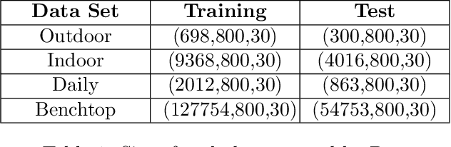 Figure 2 for No Size Fits All: Automated Radio Configuration for LPWANs