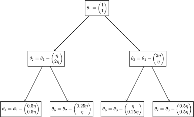 Figure 2 for Statistical Comparisons of Classifiers by Generalized Stochastic Dominance