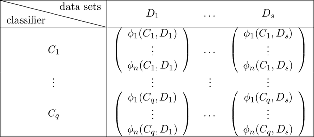Figure 1 for Statistical Comparisons of Classifiers by Generalized Stochastic Dominance