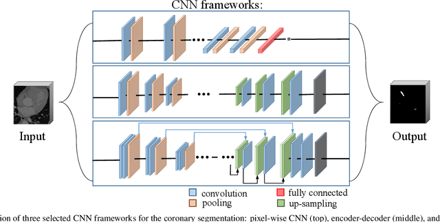 Figure 3 for Learning-Based Algorithms for Vessel Tracking: A Review