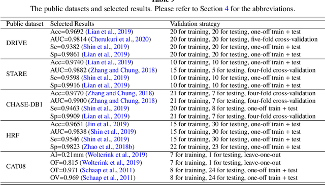 Figure 4 for Learning-Based Algorithms for Vessel Tracking: A Review