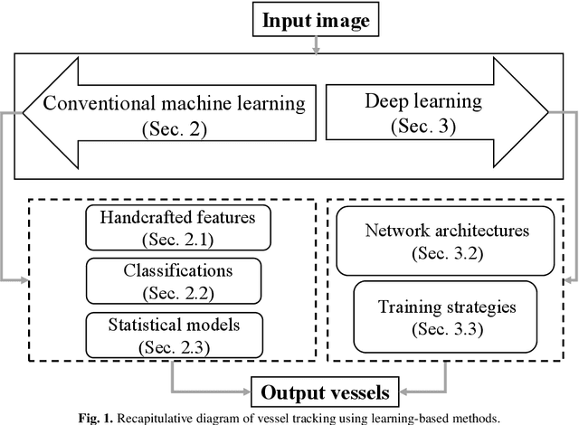 Figure 1 for Learning-Based Algorithms for Vessel Tracking: A Review