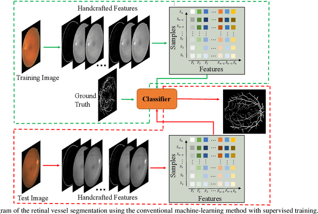 Figure 2 for Learning-Based Algorithms for Vessel Tracking: A Review