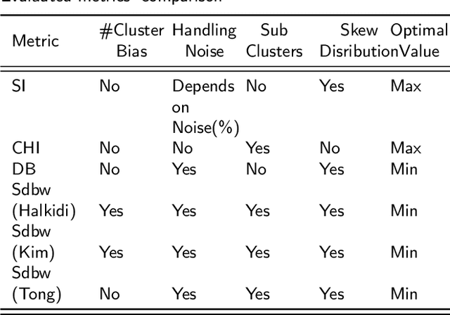 Figure 4 for Twitter Referral Behaviours on News Consumption with Ensemble Clustering of Click-Stream Data in Turkish Media