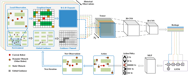 Figure 1 for Mobile Robot Path Planning in Dynamic Environments through Globally Guided Reinforcement Learning