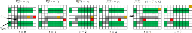 Figure 2 for Mobile Robot Path Planning in Dynamic Environments through Globally Guided Reinforcement Learning