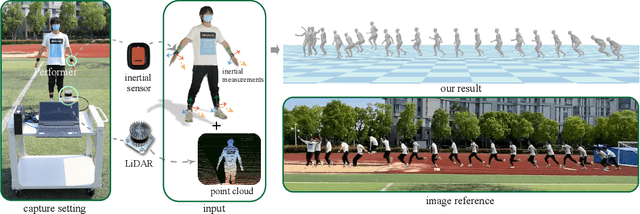 Figure 1 for LiDAR-aid Inertial Poser: Large-scale Human Motion Capture by Sparse Inertial and LiDAR Sensors