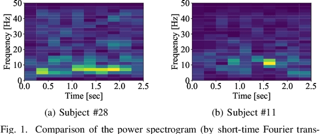 Figure 1 for A Novel RL-assisted Deep Learning Framework for Task-informative Signals Selection and Classification for Spontaneous BCIs
