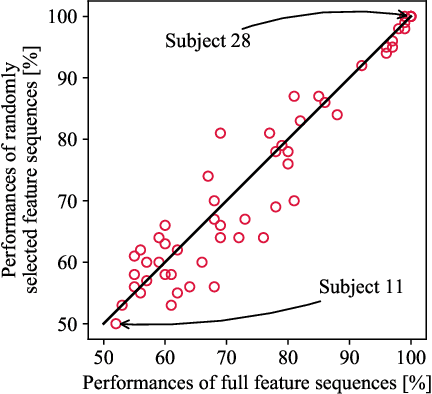 Figure 2 for A Novel RL-assisted Deep Learning Framework for Task-informative Signals Selection and Classification for Spontaneous BCIs