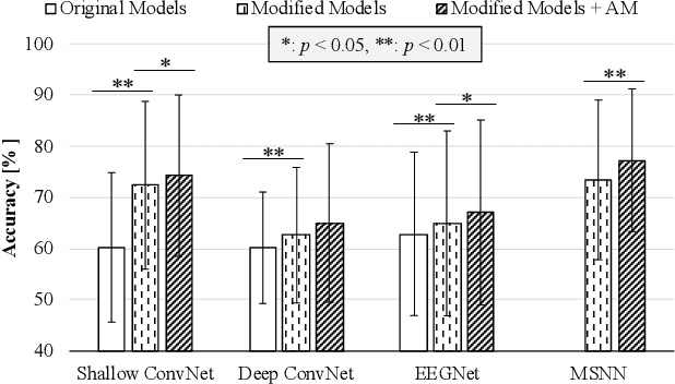 Figure 4 for A Novel RL-assisted Deep Learning Framework for Task-informative Signals Selection and Classification for Spontaneous BCIs