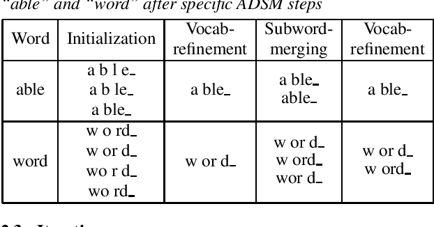 Figure 1 for Acoustic Data-Driven Subword Modeling for End-to-End Speech Recognition